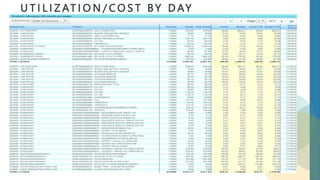 U T I L I Z AT I O N / C O S T B Y D AY
 