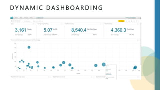 D Y N A M I C D A S H B O A R D I N G
 