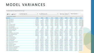 M O D E L VA R I A N C E S
 