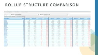 R O L L U P S T R U C T U R E C O M PA R I S O N
 