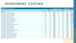 D E PA RT M E N T C O S T I N G
 
