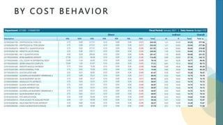 BY C O S T B E H AV I O R
 