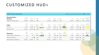 C U S TO M I Z E D H U D s
 