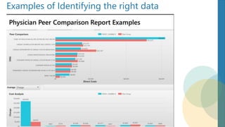 Examples of Identifying the right data
 