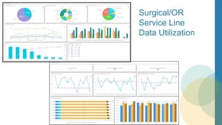 Surgical/OR
Service Line
Data Utilization
 