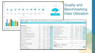 Quality and
Benchmarking
Data Utilization
 