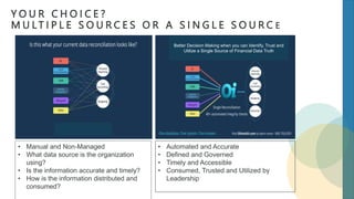 Y O U R C H O I C E ?
M U L T I P L E S O U R C E S O R A S I N G L E S O U R C E
• Automated and Accurate
• Defined and Governed
• Timely and Accessible
• Consumed, Trusted and Utilized by
Leadership
• Manual and Non-Managed
• What data source is the organization
using?
• Is the information accurate and timely?
• How is the information distributed and
consumed?
Better Decision Making when you can Identify, Trust and
Utilize a Single Source of Financial Data Truth
 