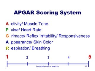 APGAR Scoring System

A   ctivity/ Muscle Tone
P   ulse/ Heart Rate
G   rimace/ Reflex Irritability/ Responsiveness
A   ppearance/ Skin Color
R   espiration/ Breathing

1           2                3               4        5
                 Immediate care of newborn       17
 