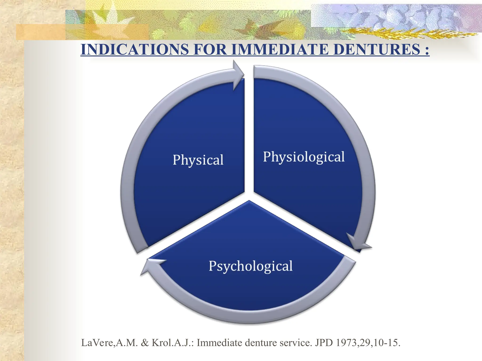 INDICATIONS FOR IMMEDIATE DENTURES :
LaVere,A.M. & Krol.A.J.: Immediate denture service. JPD 1973,29,10-15.
 