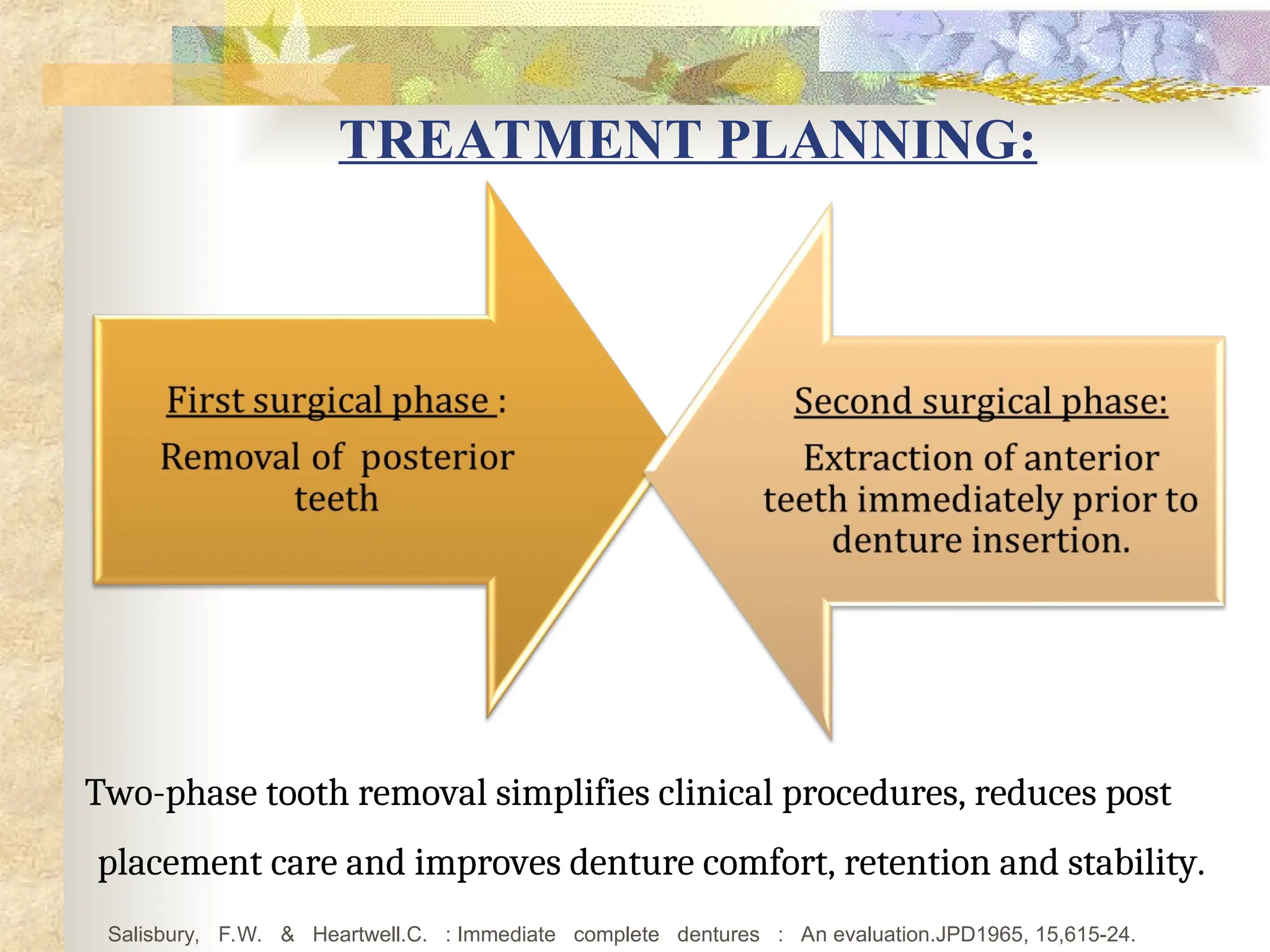 TREATMENT PLANNING:
Two-phase tooth removal simplifies clinical procedures, reduces post
placement care and improves denture comfort, retention and stability.
Salisbury, F.W. & Heartwell.C. : Immediate complete dentures : An evaluation.JPD1965, 15,615-24.
 