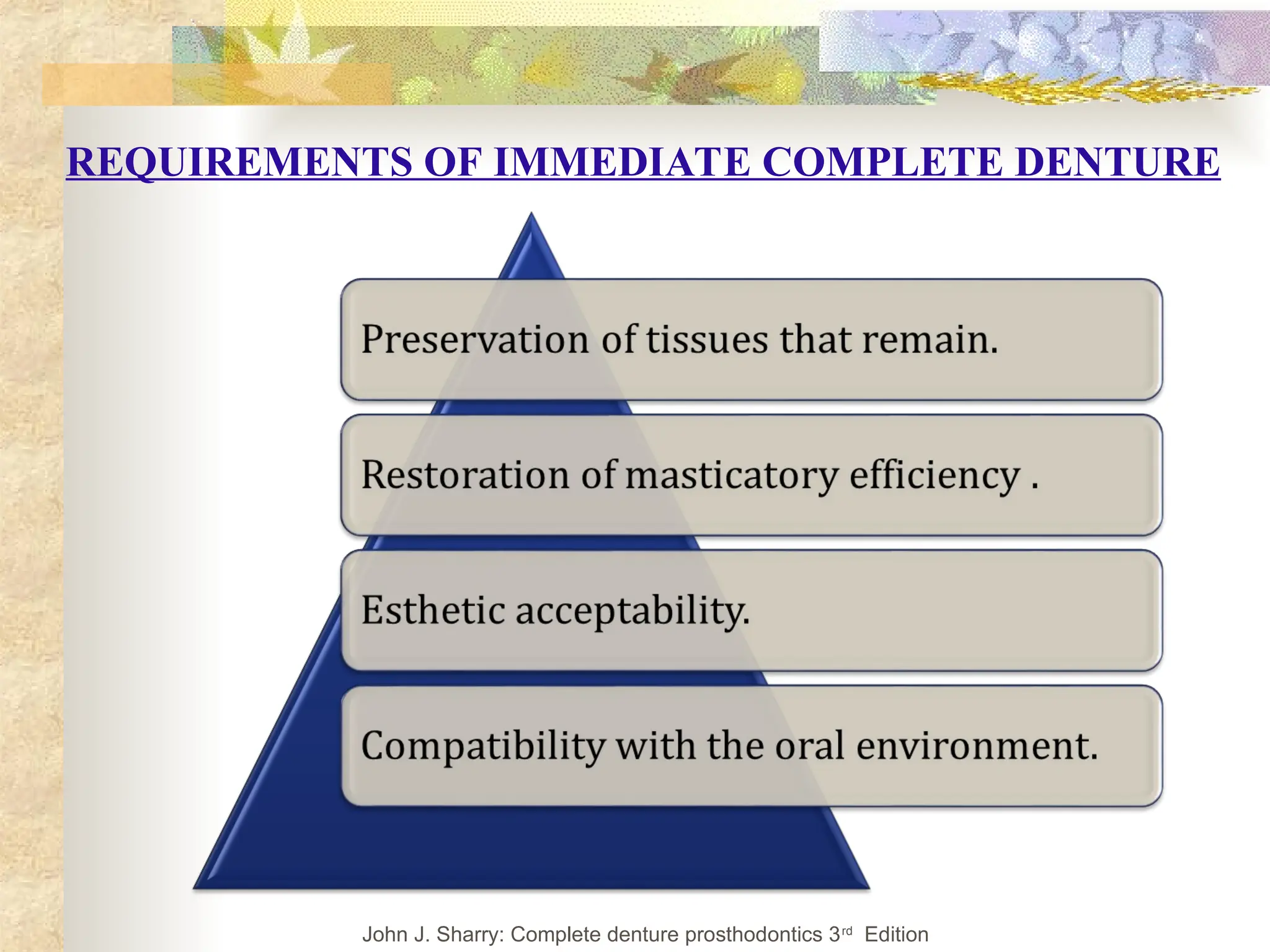 REQUIREMENTS OF IMMEDIATE COMPLETE DENTURE
John J. Sharry: Complete denture prosthodontics 3rd
Edition
 