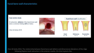 Immediate implant placement in single tooth situations