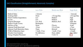 Immediate implant placement in single tooth situations