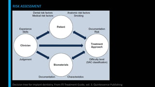 Immediate implant placement in single tooth situations