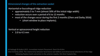 Immediate implant placement in single tooth situations