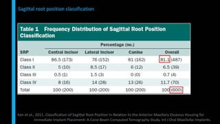 Immediate implant placement in single tooth situations
