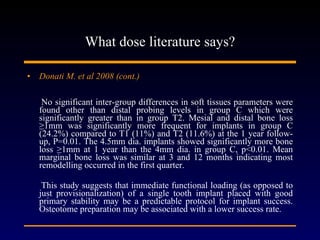 What dose literature says? Donati M. et al 2008 (cont.) No significant inter-group differences in soft tissues parameters were found other than distal probing levels in group C which were significantly greater than in group T2. Mesial and distal bone loss ≥1mm was significantly more frequent for implants in group C (24.2%) compared to T1 (11%) and T2 (11.6%) at the 1 year follow-up, P=0.01. The 4.5mm dia. implants showed significantly more bone loss ≥1mm at 1 year than the 4mm dia. in group C, p<0.01. Mean marginal bone loss was similar at 3 and 12 months indicating most remodelling occurred in the first quarter. This study suggests that immediate functional loading (as opposed to just provisionalization) of a single tooth implant placed with good primary stability may be a predictable protocol for implant success. Osteotome preparation may be associated with a lower success rate. 