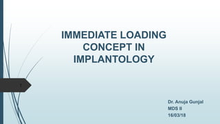 IMMEDIATE LOADING
CONCEPT IN
IMPLANTOLOGY
Dr. Anuja Gunjal
MDS II
16/03/18
1
 