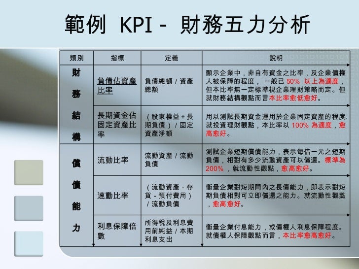 ImmERP KPI