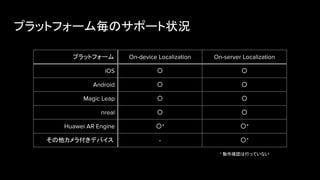 プラットフォーム毎のサポート状況
プラットフォーム On-device Localization On-server Localization
iOS 〇 〇
Android 〇 〇
Magic Leap 〇 〇
nreal 〇 〇
Huawei AR Engine 〇* 〇*
その他カメラ付きデバイス - 〇*
* 動作確認は行っていない
 