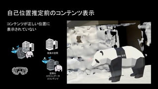 自己位置推定前のコンテンツ表示
コンテンツが正しい位置に
表示されていない
現実の空間
空間の
スキャンデータ
とコンテンツ
 