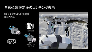 自己位置推定後のコンテンツ表示
コンテンツが正しい位置に
表示される
現実の空間
空間の
スキャンデータ
とコンテンツ
 