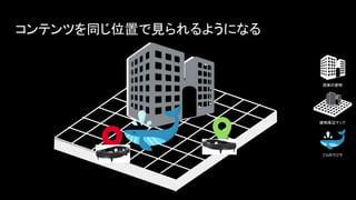 コンテンツを同じ位置で見られるようになる
建物周辺マップ
CGのクジラ
現実の建物
 
