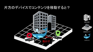 片方のデバイスでコンテンツを移動すると？
建物周辺マップ
CGのクジラ
現実の建物
動かす
 
