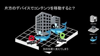 片方のデバイスでコンテンツを移動すると？
建物周辺マップ
CGのクジラ
現実の建物
別の位置に見えてしまう
 