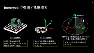 Immersal で登場する座標系
46
Y
Z
X
Z
X
Y
Cloud 座標系
空間に固有の座標系。
空間に紐づいたコンテンツを
配置するために必要。
Z
X
Y
Tracker 座標系
デバイスに固有の座標系。
デバイス起動時の場所が原
点となる。
地球中心・地球固定座標系（ ECEF）
/ 緯度、経度、高度（WGS84）
地球上での位置や方角が取
得できる
 