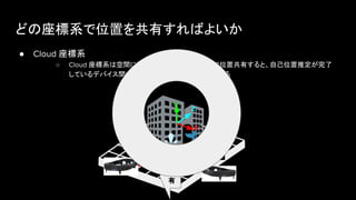 どの座標系で位置を共有すればよいか
● Cloud 座標系
○ Cloud 座標系は空間に固有であるため、この座標で位置共有すると、自己位置推定が完了
しているデバイス間で、同じ位置に表示されるようになる
Z
X
Y
(1, 1, 1)
共
有
(1, 1, 1)
 