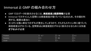 Immersal と GMP の組み合わせ方
● GMP で3Dデータを表示させるには、緯度経度と範囲情報が必要
● Immersal でスキャンした空間には緯度経度が紐づいている(※)ため、その値を利
用する。範囲は適当に
● ※ GPS は数m単位でのずれが発生してしまうので、そもそもスキャン時に紐づいた
緯度経度はずれている。空間原点と緯度経度をずれなく表示させるためには別途
オフセットが必要
 