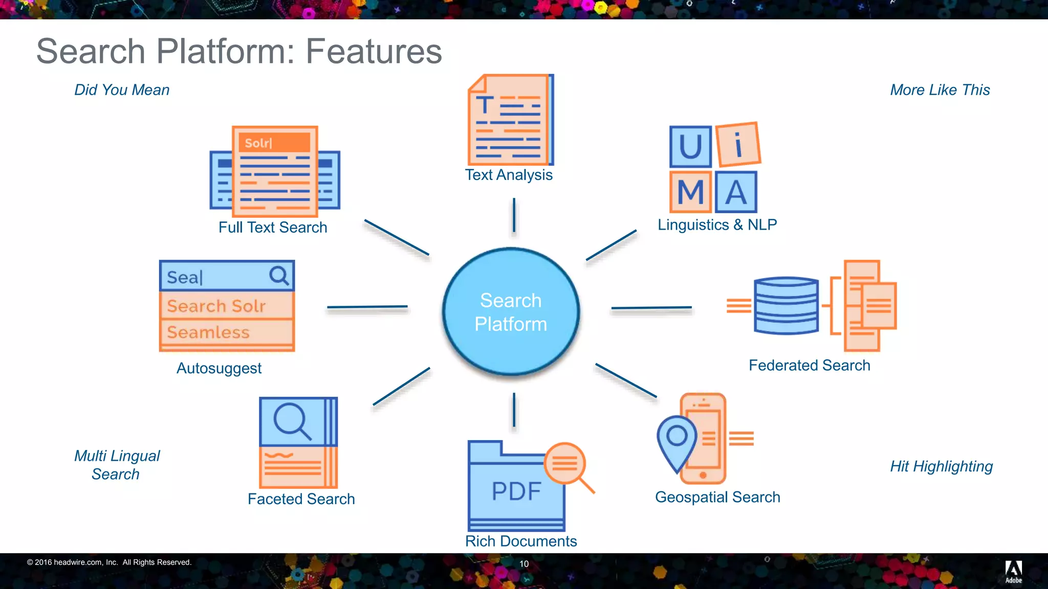 © 2016 headwire.com, Inc. All Rights Reserved. 10
Search Platform: Features
Search
Platform
Full Text Search
Text Analysis
Linguistics & NLP
Federated SearchAutosuggest
Geospatial Search
Rich Documents
Faceted Search
Multi Lingual
Search
Hit Highlighting
More Like ThisDid You Mean
 