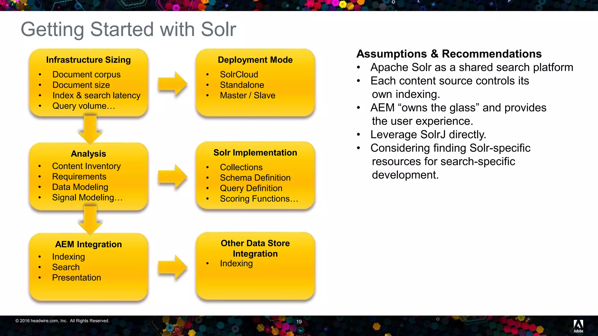 © 2016 headwire.com, Inc. All Rights Reserved. 19
Getting Started with Solr
Infrastructure Sizing
• Document corpus
• Document size
• Index & search latency
• Query volume…
Deployment Mode
• SolrCloud
• Standalone
• Master / Slave
Analysis
• Content Inventory
• Requirements
• Data Modeling
• Signal Modeling…
Solr Implementation
• Collections
• Schema Definition
• Query Definition
• Scoring Functions…
AEM Integration
• Indexing
• Search
• Presentation
Other Data Store
Integration
• Indexing
Assumptions & Recommendations
• Apache Solr as a shared search platform
• Each content source controls its
own indexing.
• AEM “owns the glass” and provides
the user experience.
• Leverage SolrJ directly.
• Considering finding Solr-specific
resources for search-specific
development.
 