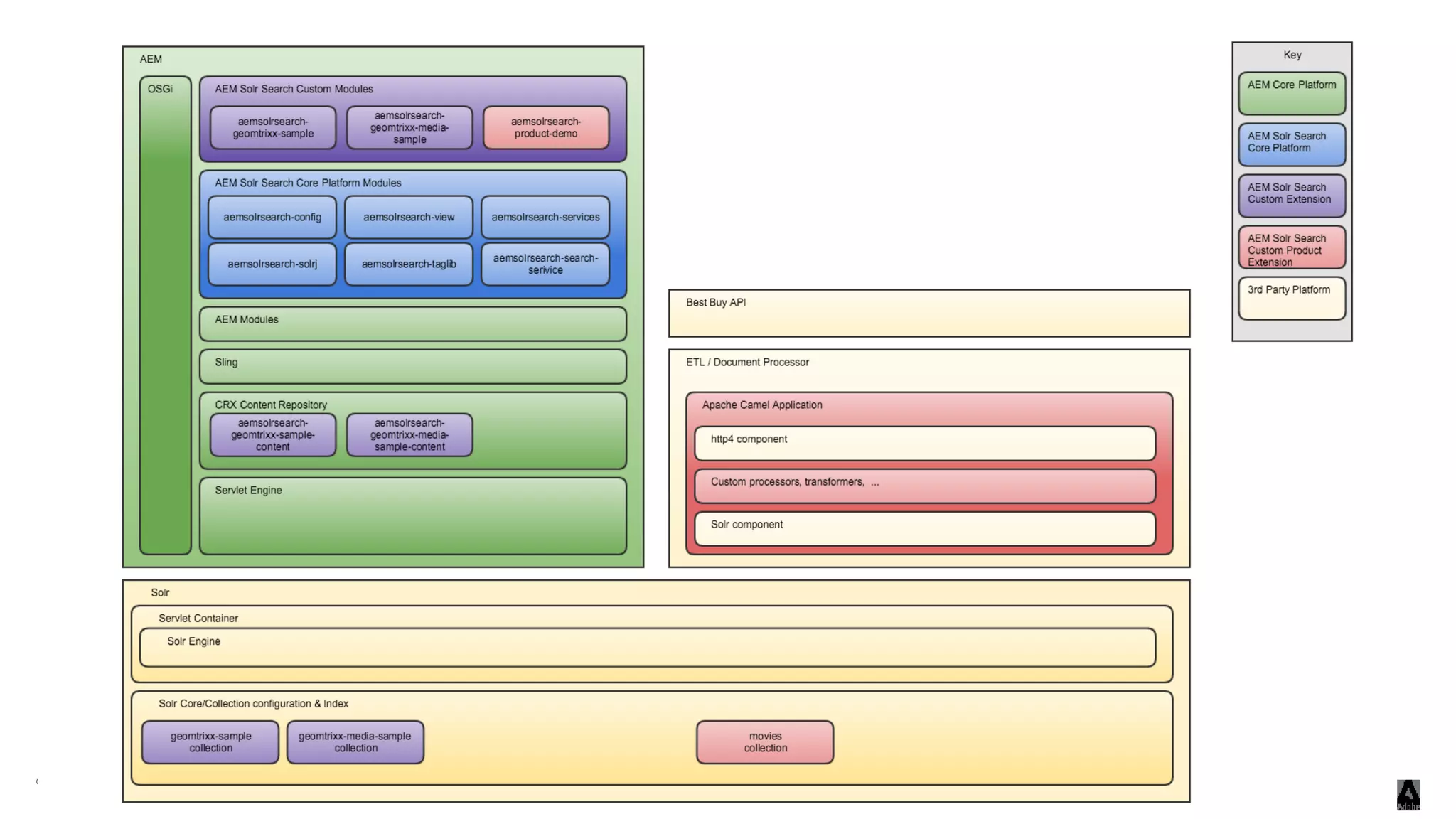 © 2016 headwire.com, Inc. All Rights Reserved.© 2016 Adobe Systems Incorporated. All Rights Reserved. Adobe Confidential. 24
 