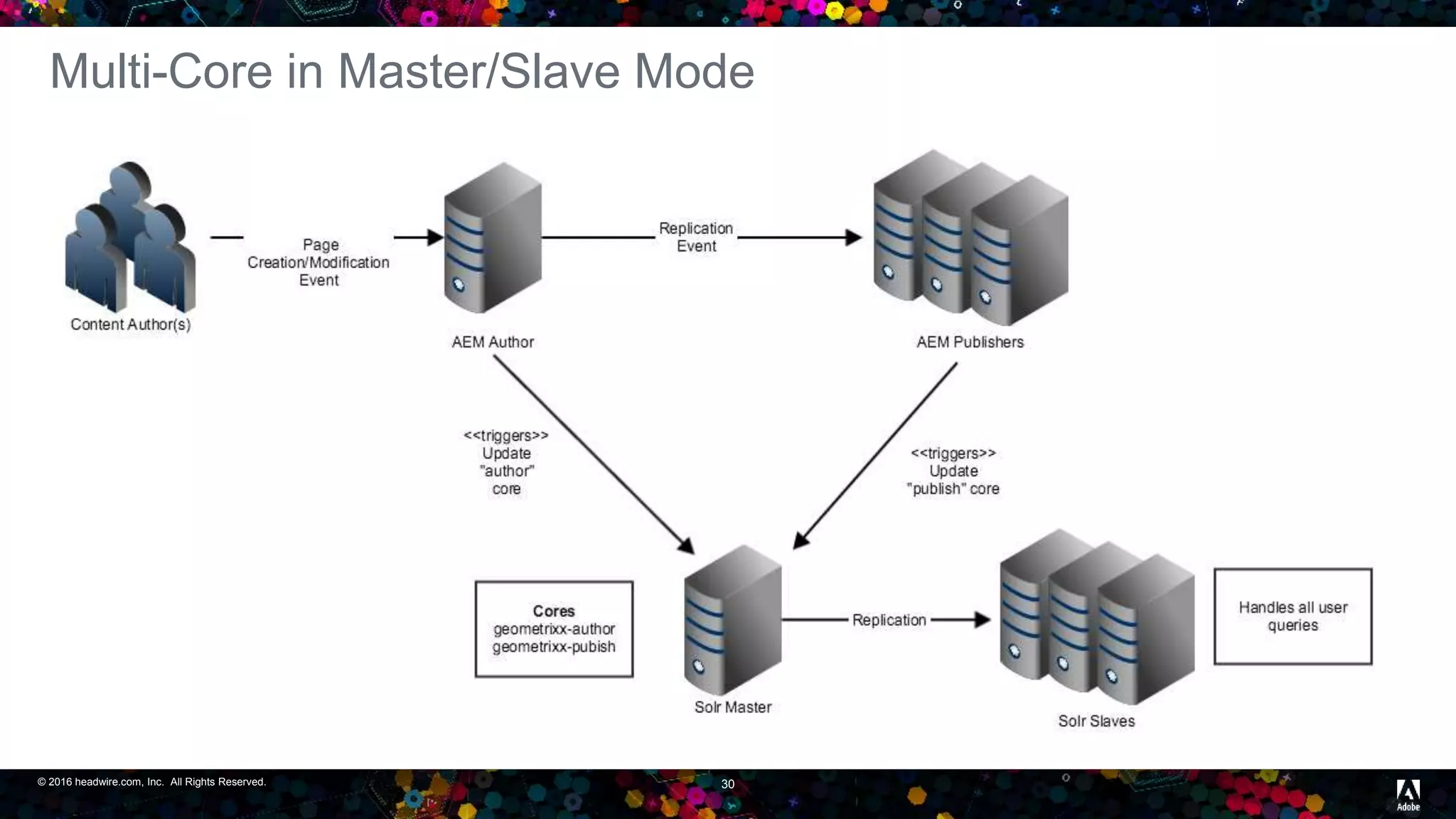 © 2016 headwire.com, Inc. All Rights Reserved. 30
Multi-Core in Master/Slave Mode
 