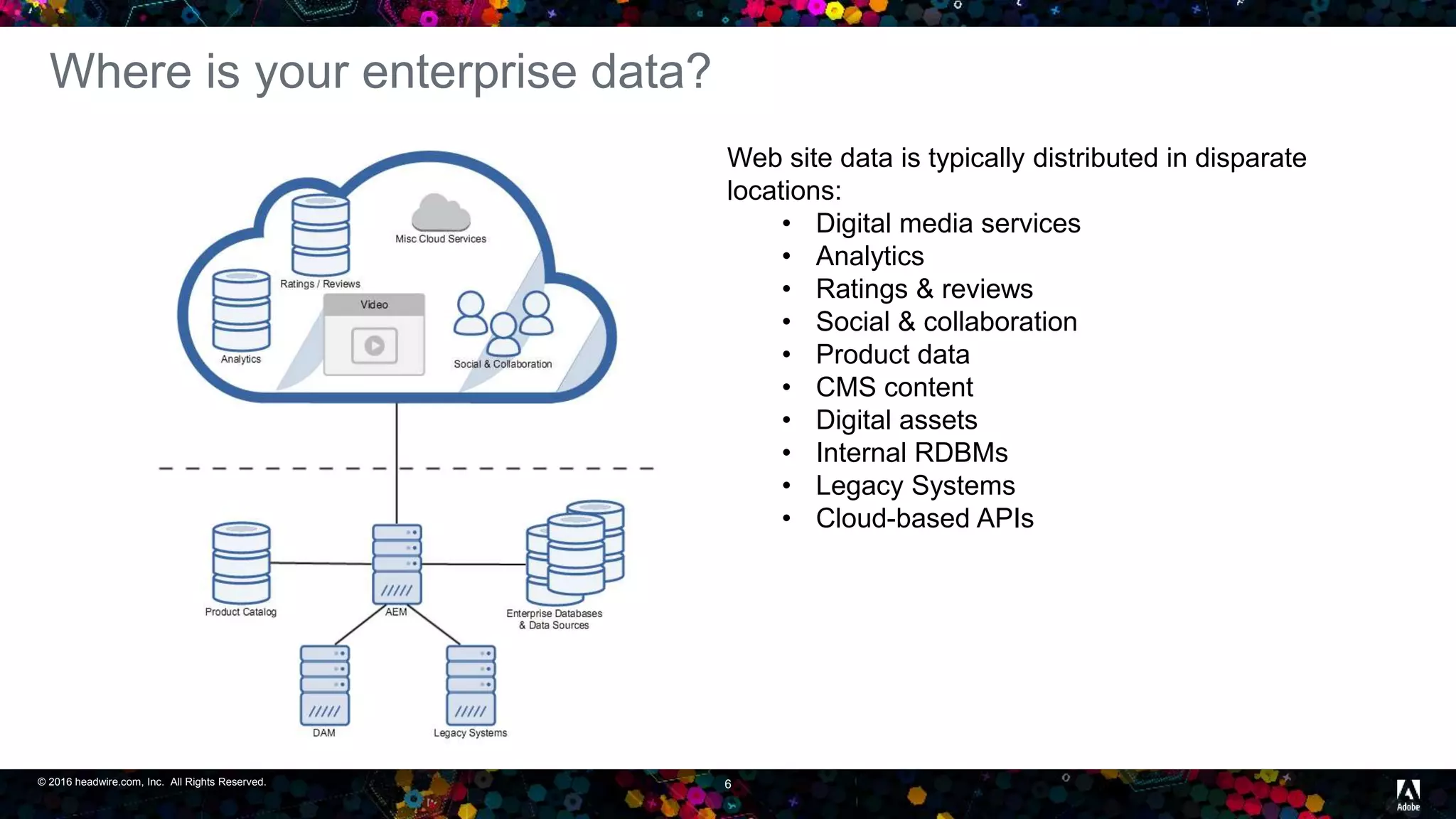 © 2016 headwire.com, Inc. All Rights Reserved. 6
Where is your enterprise data?
Web site data is typically distributed in disparate
locations:
• Digital media services
• Analytics
• Ratings & reviews
• Social & collaboration
• Product data
• CMS content
• Digital assets
• Internal RDBMs
• Legacy Systems
• Cloud-based APIs
 