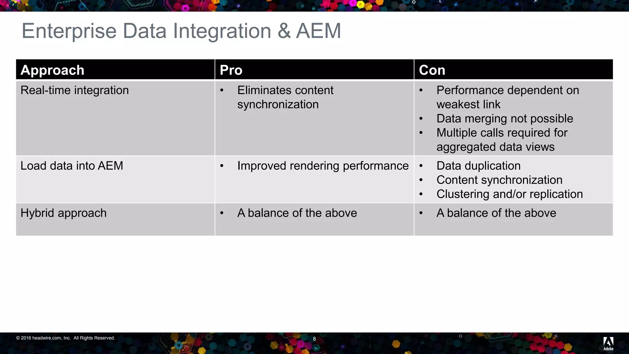 © 2016 headwire.com, Inc. All Rights Reserved. 8
Enterprise Data Integration & AEM
Approach Pro Con
Real-time integration • Eliminates content
synchronization
• Performance dependent on
weakest link
• Data merging not possible
• Multiple calls required for
aggregated data views
Load data into AEM • Improved rendering performance • Data duplication
• Content synchronization
• Clustering and/or replication
Hybrid approach • A balance of the above • A balance of the above
 