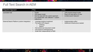 © 2016 headwire.com, Inc. All Rights Reserved. 17
Full Text Search in AEM
Integration Approach Pros Cons
Jackrabbit Oak • OOTB
• JCR based model
• Can be used with the custom approach
(i.e. shared Solr: oak collection + custom
collections)
• JCR property-based model
• Does not map well to UI view
• Limited search features*
External Search Platform (custom integration) • Leverage existing investment
• Full search API support
• Indexing
• Search
• Full control over document model
• Full control of ranking/scoring
• Scale Solr independently for AEM
• Implementation effort
• Additional infrastructure needed
 