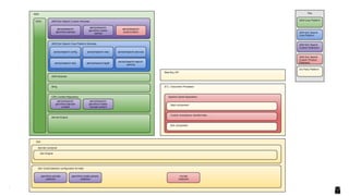 © 2016 headwire.com, Inc. All Rights Reserved.© 2016 Adobe Systems Incorporated. All Rights Reserved. Adobe Confidential. 24
 
