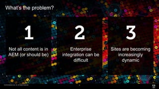 © 2016 headwire.com, Inc. All Rights Reserved.© 2016 headwire.com, Inc. All Rights Reserved.
What’s the problem?
5
Sites are becoming
increasingly
dynamic
Not all content is in
AEM (or should be)
Enterprise
integration can be
difficult
 