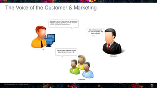 © 2016 headwire.com, Inc. All Rights Reserved. 7
The Voice of the Customer & Marketing
 