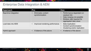 © 2016 headwire.com, Inc. All Rights Reserved. 8
Enterprise Data Integration & AEM
Approach Pro Con
Real-time integration • Eliminates content
synchronization
• Performance dependent on
weakest link
• Data merging not possible
• Multiple calls required for
aggregated data views
Load data into AEM • Improved rendering performance • Data duplication
• Content synchronization
• Clustering and/or replication
Hybrid approach • A balance of the above • A balance of the above
 