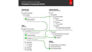 © 2016 Adobe Systems Incorporated. All Rights Reserved. Adobe Confidential.© 2016 Adobe Systems Incorporated. All Rights Reserved. Adobe Confidential. 11
 