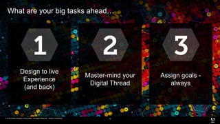 © 2016 Adobe Systems Incorporated. All Rights Reserved. Adobe Confidential.© 2016 Adobe Systems Incorporated. All Rights Reserved. Adobe Confidential.
What are your big tasks ahead…
14
Master-mind your
Digital Thread
Assign goals -
always
Design to live
Experience
(and back)
 
