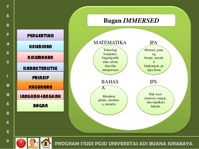 Ppt pembelajaran terpadu model Immersed