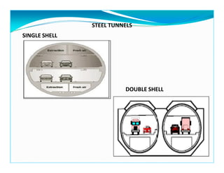 STEEL TUNNELS
SINGLE SHELL
DOUBLE SHELL
 