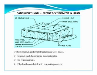 SANDWICH TUNNEL – RECENT DEVELOPMENT IN JAPAN
Both internal &external structures are Steel plates.
Internal steel diaphragms, Connect plates.
No reinforcement.
Filled with non shrink self compacting concrete.
 