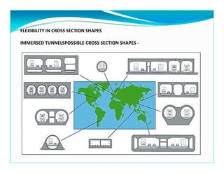 FLEXIBILITY IN CROSS SECTION SHAPES
IMMERSED TUNNELSPOSSIBLE CROSS SECTION SHAPES -
 