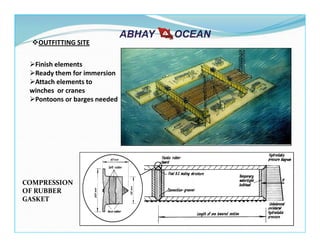OUTFITTING SITE
Finish elements
Ready them for immersion
Attach elements to
winches or cranes
Pontoons or barges needed
COMPRESSION
OF RUBBER
GASKET
 
